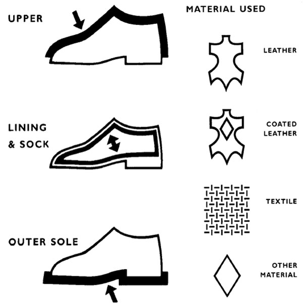 How Do Rieker Shoes Fit? Explained by Footwear Experts